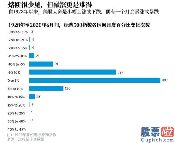 投资美股报销费用_如何克服接盘侠的“心绪”陷阱？FOMO基金考虑一下