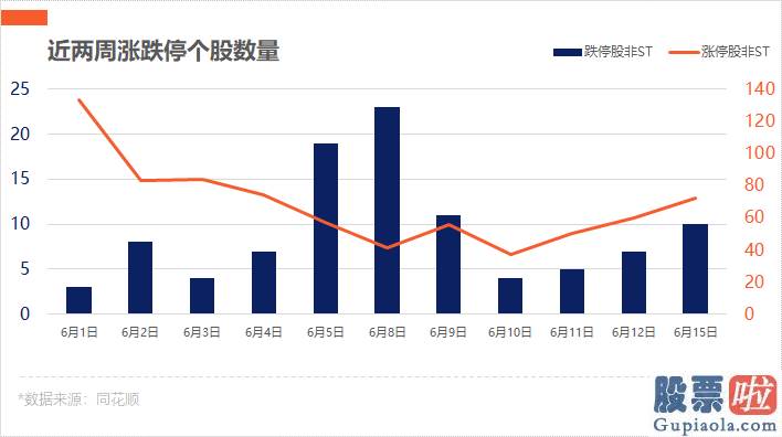 今日股市分析预测09.03-两市冲高回落 病毒防治版块再受追捧