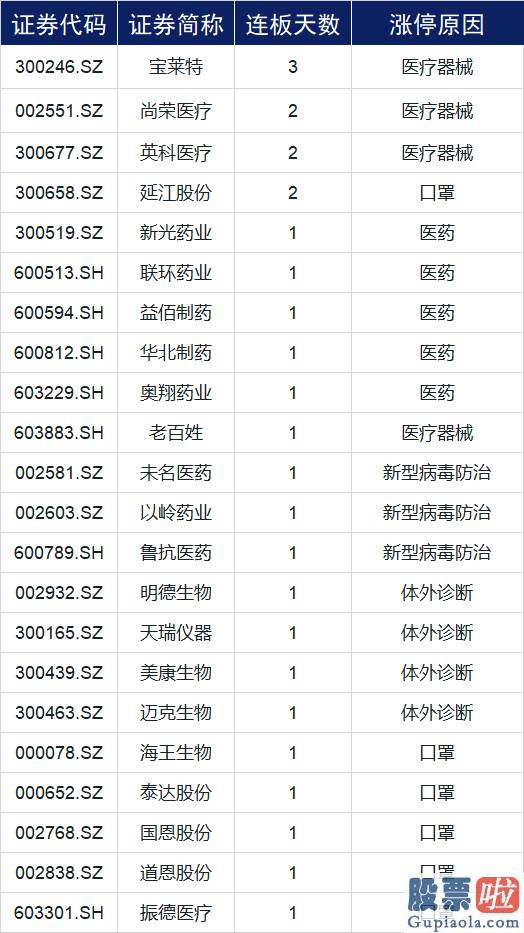 今日股市分析预测09.03-两市冲高回落 病毒防治版块再受追捧