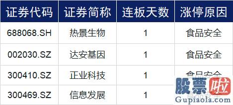 今日股市分析预测09.03-两市冲高回落 病毒防治版块再受追捧