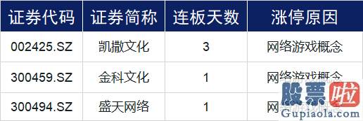 今日股市分析预测09.03-两市冲高回落 病毒防治版块再受追捧