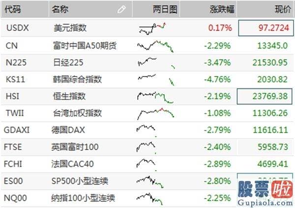 股市行情分析预测走势分析：全球疫情预警！央行两大暗示、北上资金出逃揭秘！6月下半场A股策略指出方向