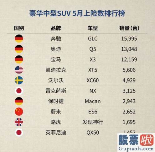 为什么投资港美股-中国汽车技术钻研中心：蔚来ES8五月上险数为725台