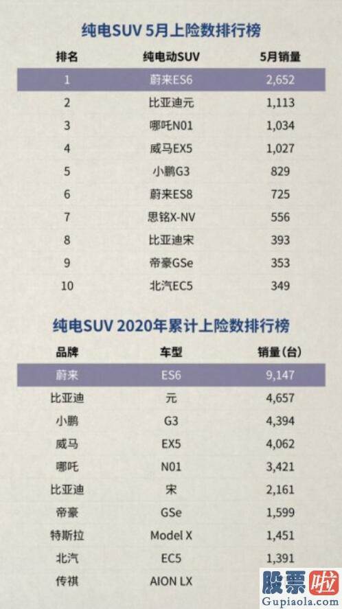 为什么投资港美股-中国汽车技术钻研中心：蔚来ES8五月上险数为725台