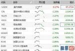 股市行情分析预测走势分析：全球疫情预警！央行两大暗示、北上资金出逃揭秘！6月下半场A股策略指出方向