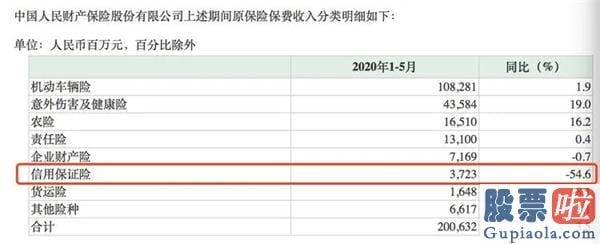 钜派投资美股：友谊的小船翻了！为了23亿 人保和玖富都把对方告了