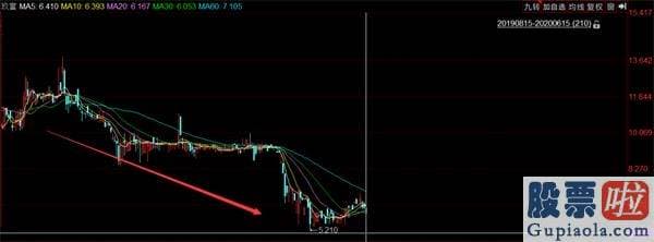 钜派投资美股：友谊的小船翻了！为了23亿 人保和玖富都把对方告了