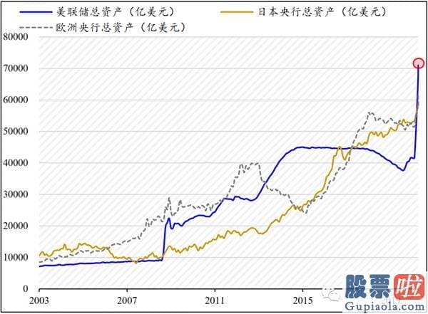 2020中国股市预测分析：A股波动中迎来反击 5G、新能源汽车等版块是热点