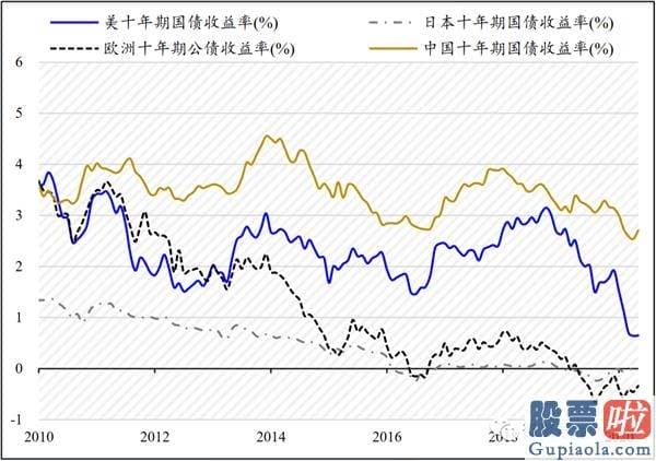 2020中国股市预测分析：A股波动中迎来反击 5G、新能源汽车等版块是热点