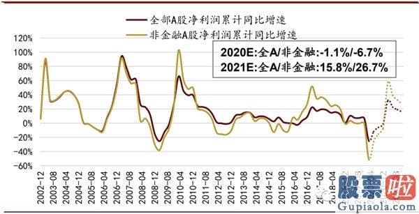 2020中国股市预测分析：A股波动中迎来反击 5G、新能源汽车等版块是热点