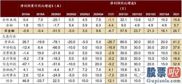 2020中国股市预测分析：A股波动中迎来反击 5G、新能源汽车等版块是热点