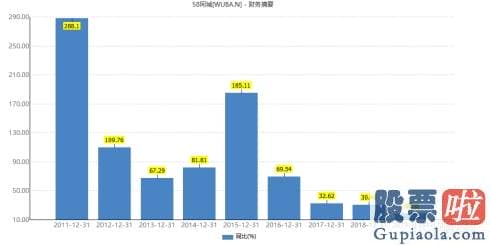 泰康资产股权投资 美股_58同城私有化落定：溢价近20%收购 還是那个“神秘”网站？