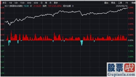 股市分析预测师_亚太股市又嗨了！日韩股市暴涨5% A股“创蓝筹”指数创近4年新高 北上资金买入凶狠