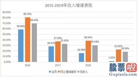 医美整形医院分红股投资：重磅！600亿巨头要私有化退市了！