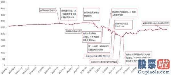 股市行情分析预测走势 特朗普要搞7万亿 美联储被批“瞎搞”！A股底气来自何方？