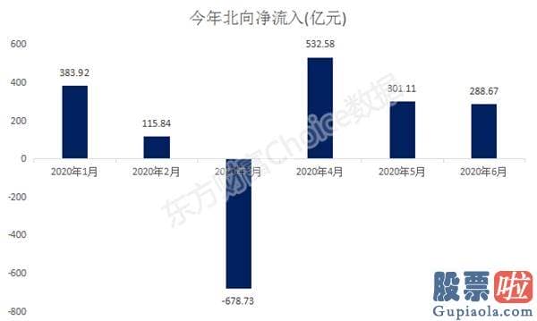 股市行情分析预测走势 特朗普要搞7万亿 美联储被批“瞎搞”！A股底气来自何方？