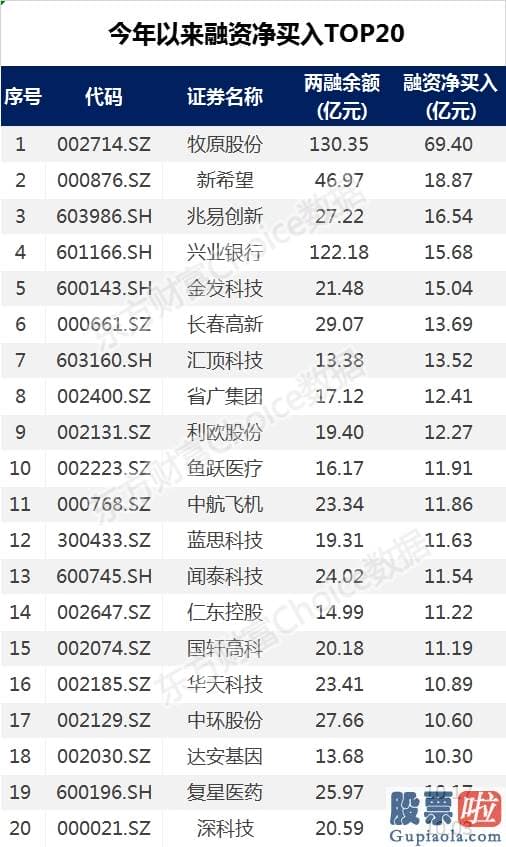 股市行情分析预测走势 特朗普要搞7万亿 美联储被批“瞎搞”！A股底气来自何方？