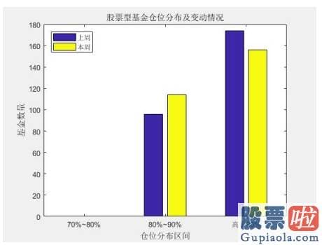 股市行情分析预测走势 特朗普要搞7万亿 美联储被批“瞎搞”！A股底气来自何方？