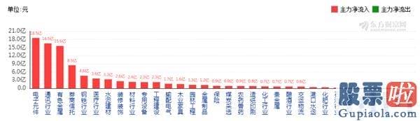 股市行情分析预测走势 特朗普要搞7万亿 美联储被批“瞎搞”！A股底气来自何方？