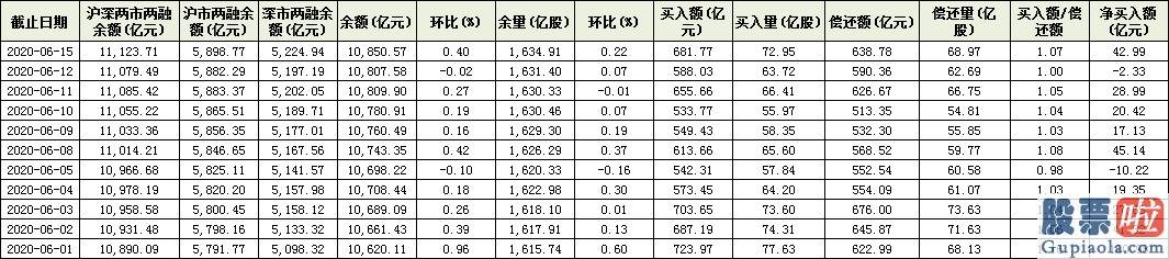 目前股市分析预测预测 创业板指再创反弹新高！多路资金热涌配置三条主线