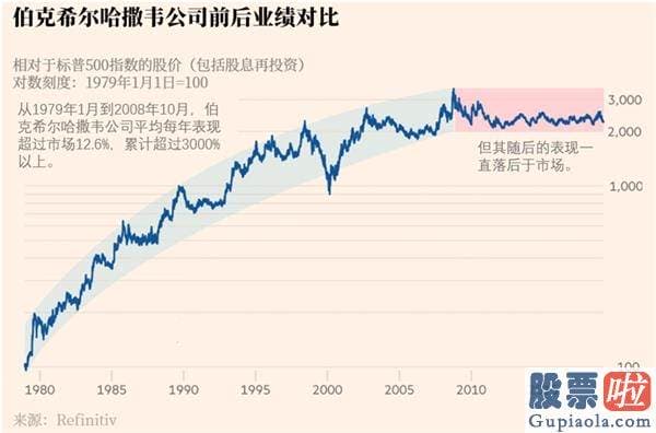 国人可以投资美股吗 巴菲特：我将在坟墓中经营伯克希尔