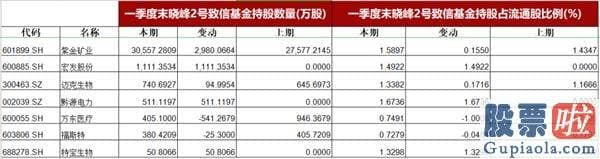 股票行情预测分析：A股处在多年未见的资金面比较有利的大环境中 总体将较活泼！