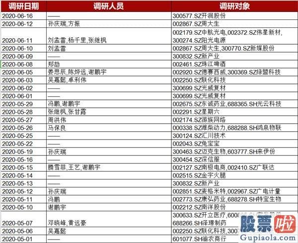 股票行情预测分析：A股处在多年未见的资金面比较有利的大环境中 总体将较活泼！