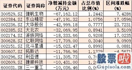 十大名博明日股市分析预测_太吓人！近300位大股东扎堆抛减持计划 社保基金要甩卖7亿股