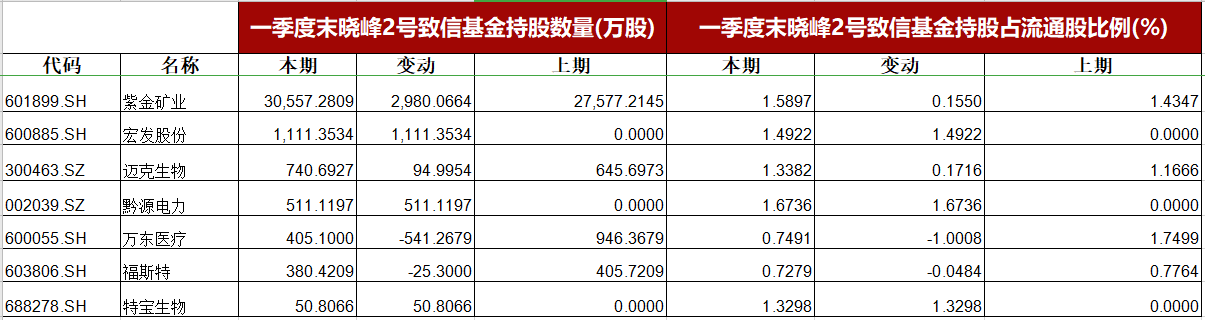 19年股市行情分析预测 资金面对销售市场比较有利 A股总体将较活泼