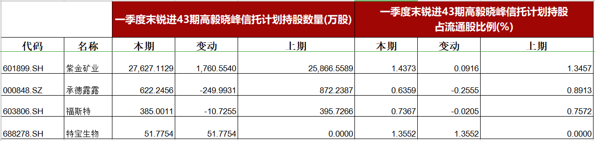 19年股市行情分析预测 资金面对销售市场比较有利 A股总体将较活泼