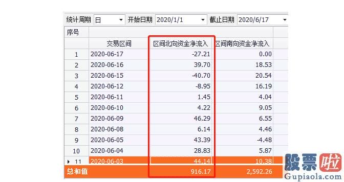 股市预测分析师名字_年内三路主力资金加码A股 幕后原因不可小觑……