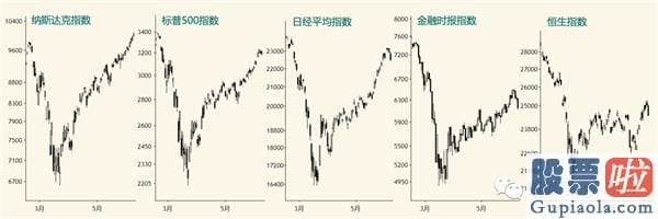 今日股票行情预测分析如何：中国股市8.6年周期指向2022