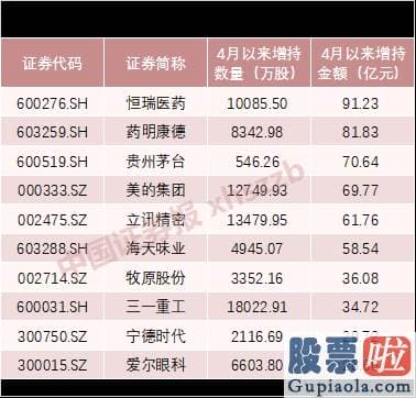 股市行情预测分析网站英语_明天有戏！200亿场外资金虎视眈眈 尾盘行情安排上了？