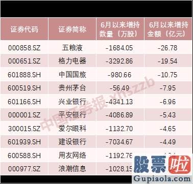 股市行情预测分析网站英语_明天有戏！200亿场外资金虎视眈眈 尾盘行情安排上了？