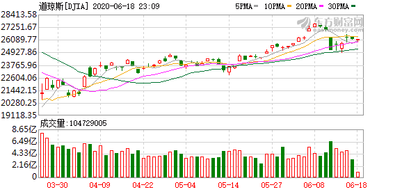 投资顾问可以投资美股吗-中概扫描：拼多多618订单量同比增119% 冷门中概股又现暴涨