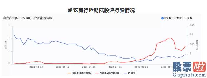 股市分析预测宝典 鲁兆：今天又有戏！200亿场外资金虎视眈眈 尾盘再现脉冲行情？外资偏爱这类股票！