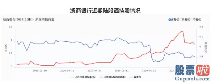 股市分析预测宝典 鲁兆：今天又有戏！200亿场外资金虎视眈眈 尾盘再现脉冲行情？外资偏爱这类股票！