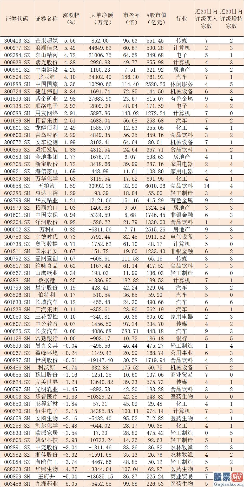 19年股市分析预测：5月份投资者信念指数环比上升4.9% 后势如何演绎机构有话说