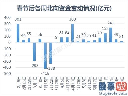 中国股市行情预测分析牛人 有人要在A股搞笔200亿的大买卖！