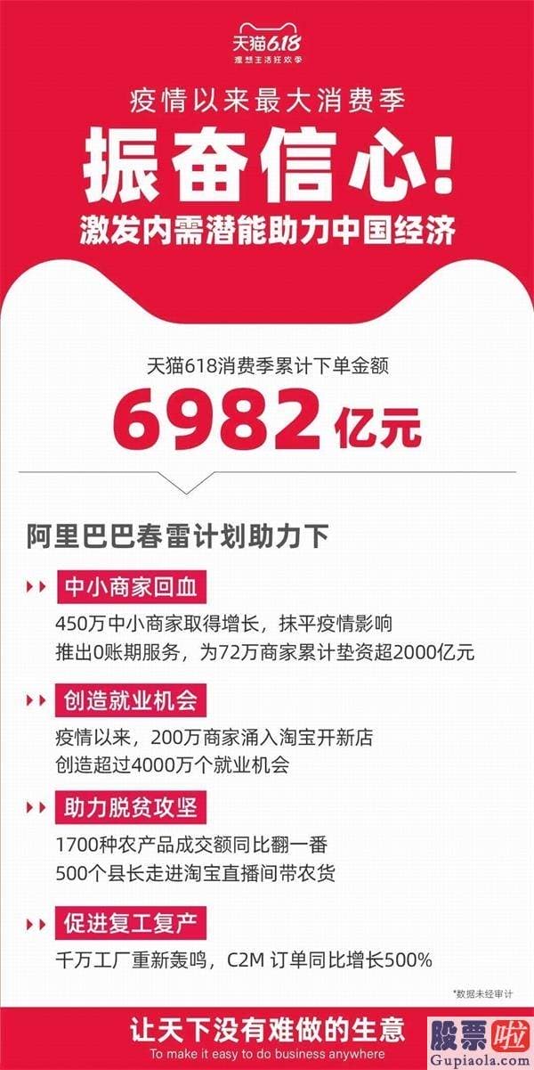 美股低风险投资品种_618新纪录：天猫累计下单金额6982亿 京东2692亿