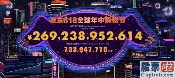 美股低风险投资品种_618新纪录：天猫累计下单金额6982亿 京东2692亿