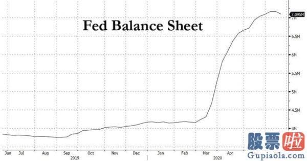 美股及投资美股的优势 真那么巧？上周美联储资产负债表缩水了、美股立马跌了
