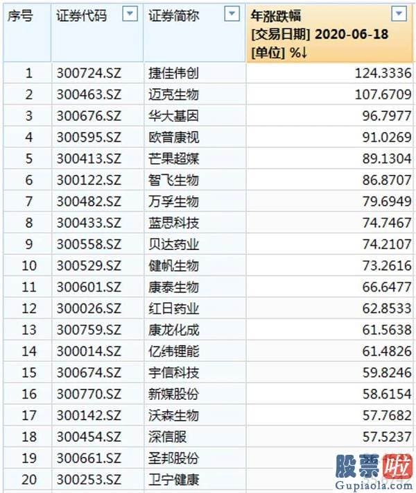 李大霄最新股市分析预测图：刚刚创业板指刷出四年新高 今年来上涨幅度牛冠全球！