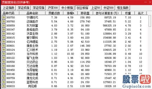 最新明日股市分析预测_北向资金开启延续“买买买”模式 创业板指创4年新高！关心低估值版块