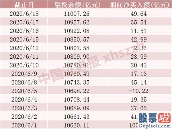 最新明日股市分析预测_北向资金开启延续“买买买”模式 创业板指创4年新高！关心低估值版块