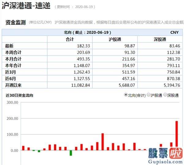 威廉姆斯中国股市预测分析：创业板创下四年新高 牛市回来了？尾盘又现异动 是何亲热引爆A股？