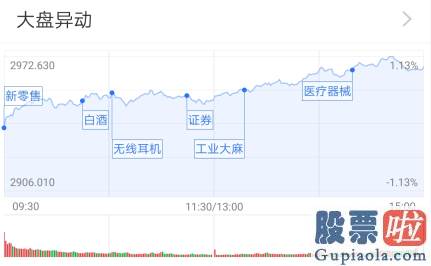 每日股市行情分析预测：创指刷新四年新高、深成指技术性牛市！A股厉害了