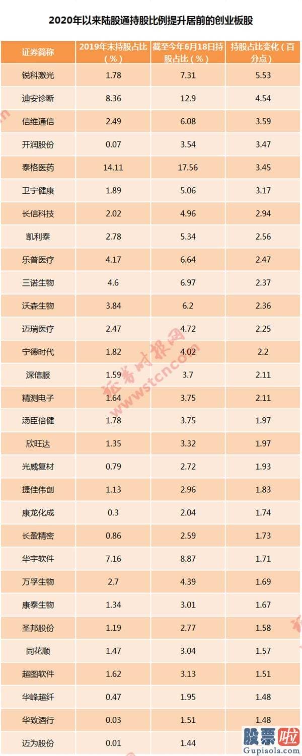 明天股票行情预测分析_牛市开启？创业板领先拿下4年新高 为什么是它？券商也发动 需要警惕什么