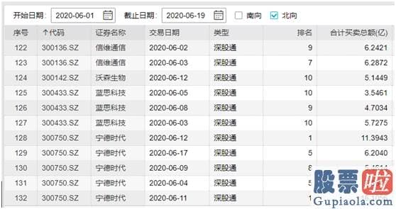 明天股票行情预测分析_牛市开启？创业板领先拿下4年新高 为什么是它？券商也发动 需要警惕什么