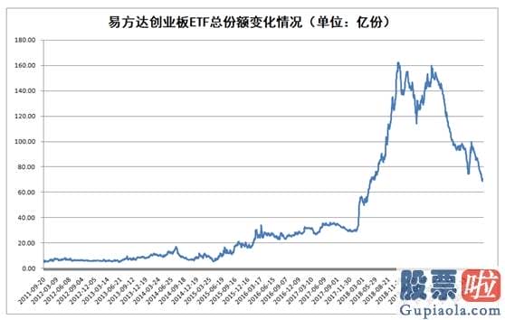 明天股票行情预测分析_牛市开启？创业板领先拿下4年新高 为什么是它？券商也发动 需要警惕什么